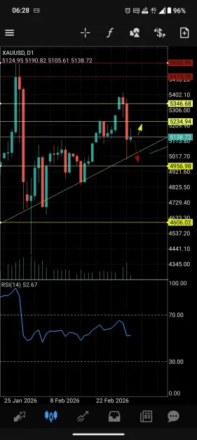 Click to Enlarge

Name: Screenshot_20260304-062813_MetaTrader_4.jpg
Size: 84 KB