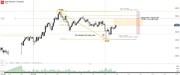 Click to Enlarge

Name: Spot Gold (£1 Contract)_20260304_06.57.png
Size: 47 KB