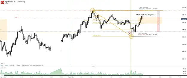 Click to Enlarge

Name: Spot Gold (£1 Contract)_20260304_07.18.png
Size: 50 KB
