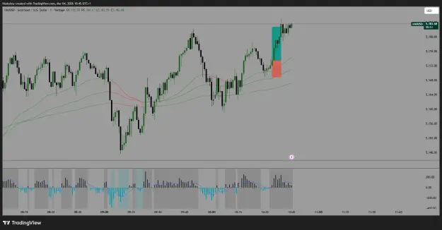 Click to Enlarge

Name: XAUUSD_2026-03-04_10-45-10.png
Size: 42 KB