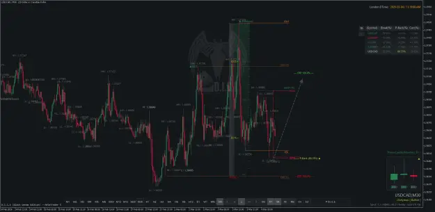 Click to Enlarge

Name: USDCADM30.png
Size: 56 KB