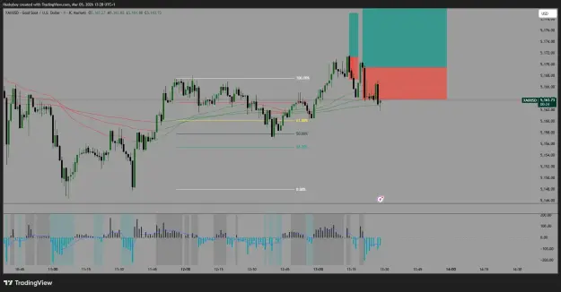Click to Enlarge

Name: XAUUSD_2026-03-05_13-28-36.png
Size: 44 KB