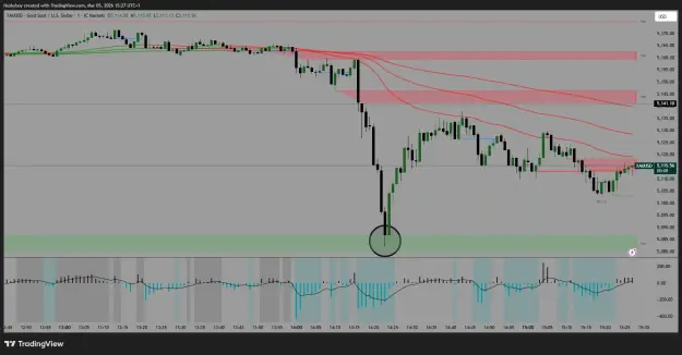 Click to Enlarge

Name: XAUUSD_2026-03-05_15-27-52.png
Size: 65 KB