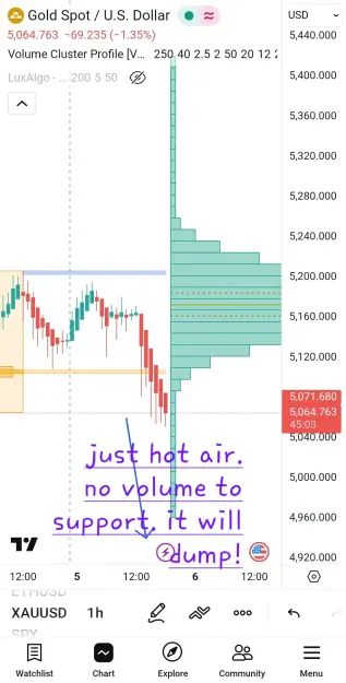 Click to Enlarge

Name: Screenshot_20260305_181527_TradingView.jpg
Size: 76 KB