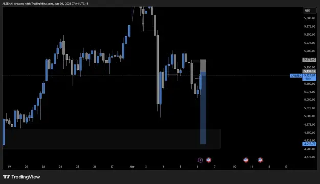 Click to Enlarge

Name: XAUUSD_2026-03-06_07-44-57.png
Size: 22 KB