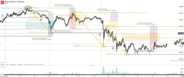 Click to Enlarge

Name: Spot Gold (£1 Contract)_20260306_06.40.png
Size: 78 KB