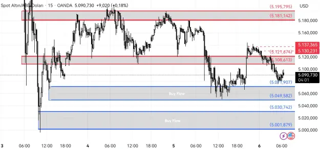 Click to Enlarge

Name: XAUUSD_2026-03-06_14-40-57_edit_544278342758092.png
Size: 58 KB