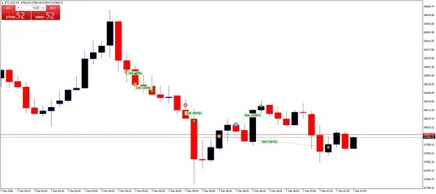 Click to Enlarge

Name: BTCUSDM5.png
Size: 32 KB