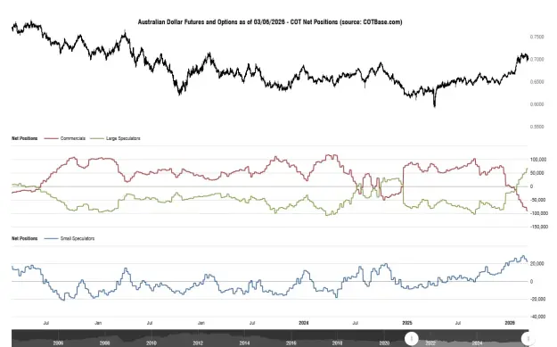 Click to Enlarge

Name: cotbase-australian-dollar-futures-and-options-cot-net-positions.png
Size: 42 KB