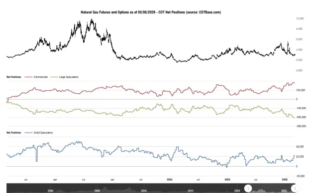 Click to Enlarge

Name: cotbase-natural-gas-futures-and-options-cot-net-positions.png
Size: 38 KB