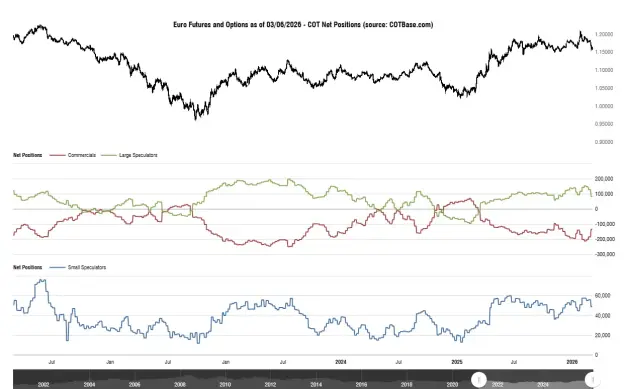 Click to Enlarge

Name: cotbase-euro-futures-and-options-cot-net-positions.png
Size: 41 KB