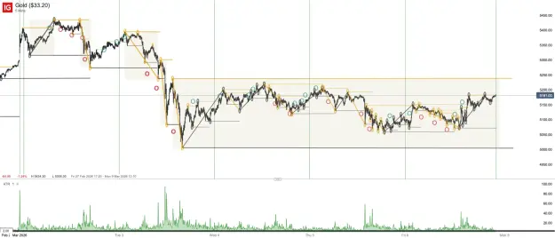 Click to Enlarge

Name: Gold ($33.20)_20260308_14.35.png
Size: 52 KB