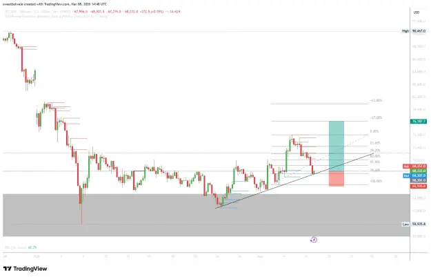 Click to Enlarge

Name: BTCUSD_2026-03-08_14-48-56_6b645.png
Size: 43 KB