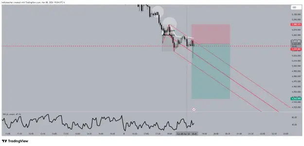 Click to Enlarge

Name: XAUUSD_2026-03-08_19-04-00.png
Size: 41 KB