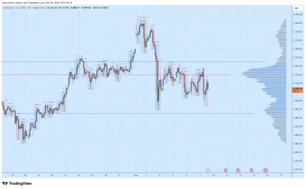 Click to Enlarge

Name: XAUUSD_2026-03-09_15-54-40.png
Size: 56 KB