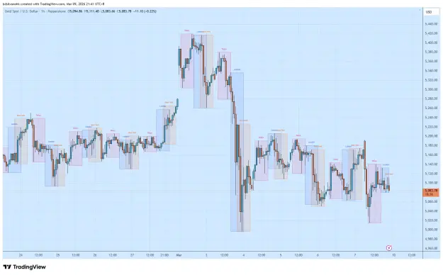 Click to Enlarge

Name: XAUUSD_2026-03-09_21-41-26.png
Size: 62 KB