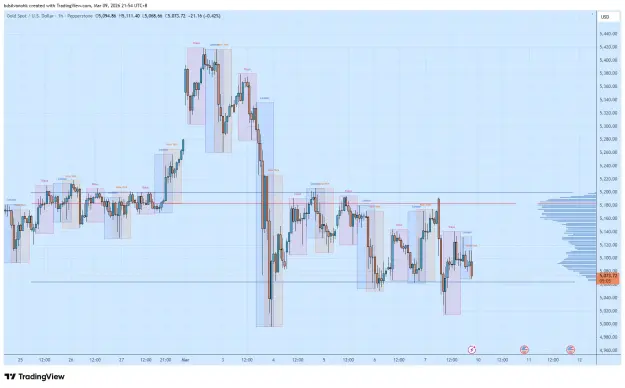 Click to Enlarge

Name: XAUUSD_2026-03-09_21-54-56.png
Size: 62 KB