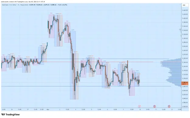 Click to Enlarge

Name: XAUUSD_2026-03-09_23-11-10.png
Size: 62 KB