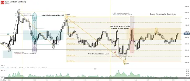 Click to Enlarge

Name: Spot Gold (£1 Contract)_20260309_18.26.png
Size: 78 KB