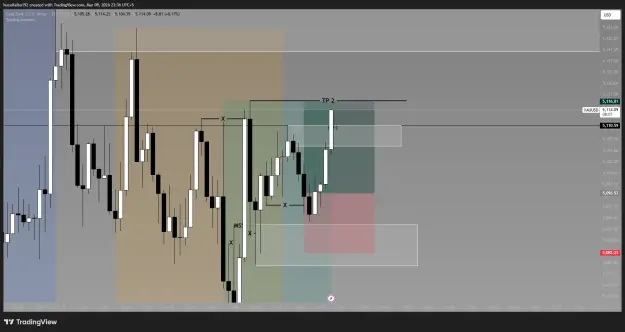 Click to Enlarge

Name: XAUUSD_2026-03-09_23-36-52_76507.png
Size: 29 KB