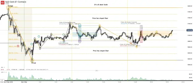 Click to Enlarge

Name: Spot Gold (£1 Contract)_20260309_18.40.png
Size: 77 KB
