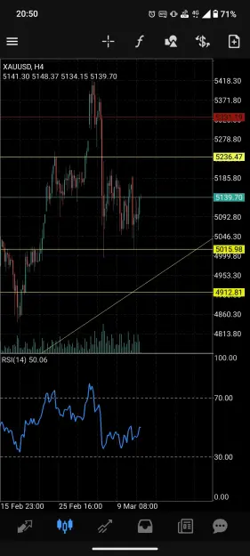 Click to Enlarge

Name: Screenshot_20260309-205048_MetaTrader_4.jpg
Size: 84 KB