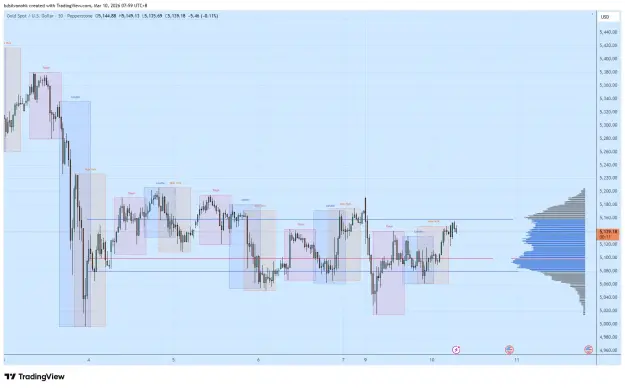 Click to Enlarge

Name: XAUUSD_2026-03-10_07-59-50.png
Size: 53 KB