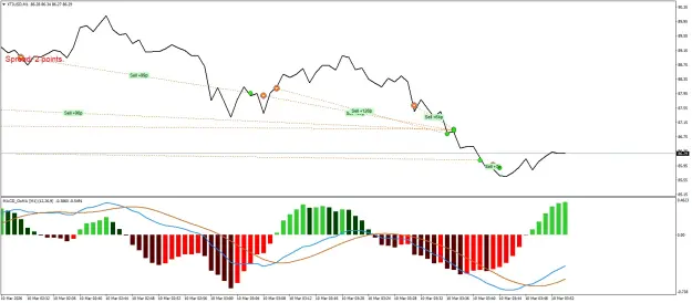 Click to Enlarge

Name: XTIUSDM1.png
Size: 56 KB
