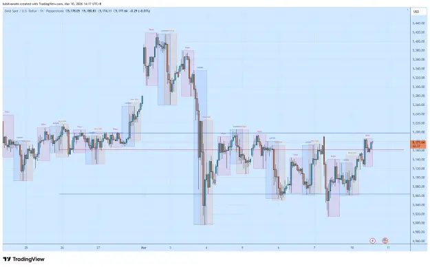 Click to Enlarge

Name: XAUUSD_2026-03-10_14-17-24.png
Size: 59 KB