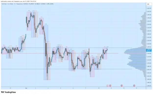 Click to Enlarge

Name: XAUUSD_2026-03-10_17-56-40.png
Size: 59 KB