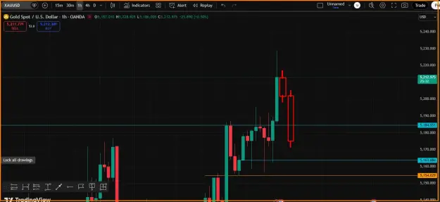 Click to Enlarge

Name: Gold Trend- Update.png
Size: 29 KB