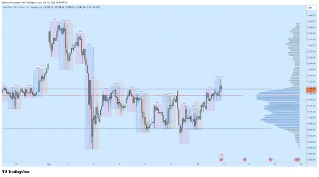 Click to Enlarge

Name: XAUUSD_2026-03-10_22-08-35.png
Size: 62 KB