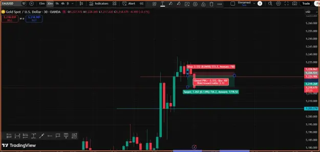 Click to Enlarge

Name: Gold Trading.png
Size: 37 KB