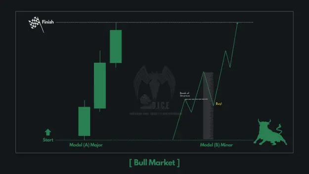 Click to Enlarge

Name: Bull Market.png
Size: 24 KB