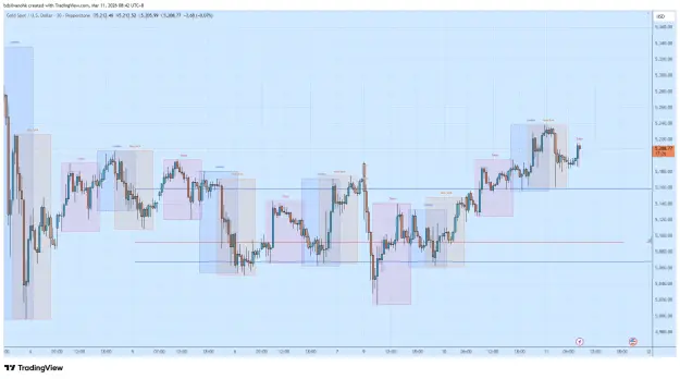 Click to Enlarge

Name: XAUUSD_2026-03-11_08-42-35.png
Size: 63 KB