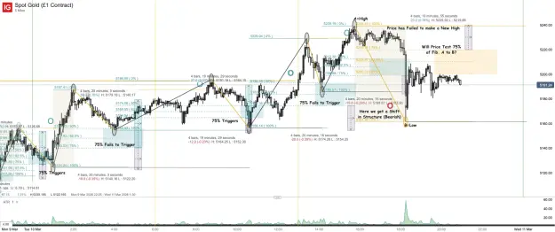 Click to Enlarge

Name: Spot Gold (£1 Contract)_20260310_21.37.png
Size: 82 KB