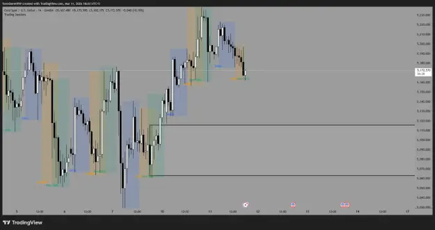 Click to Enlarge

Name: XAUUSD_2026-03-11_18-03-32_e4178.png
Size: 32 KB