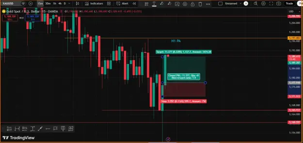 Click to Enlarge

Name: Gold Buy Trade.png
Size: 40 KB