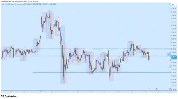 Click to Enlarge

Name: XAUUSD_2026-03-12_07-28-30.png
Size: 63 KB