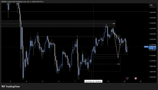 Click to Enlarge

Name: GOLD_2026-03-12_05-50-10.png
Size: 26 KB