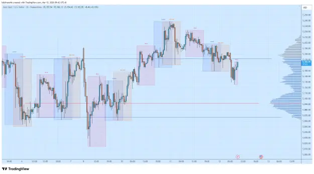 Click to Enlarge

Name: XAUUSD_2026-03-12_09-42-39.png
Size: 67 KB