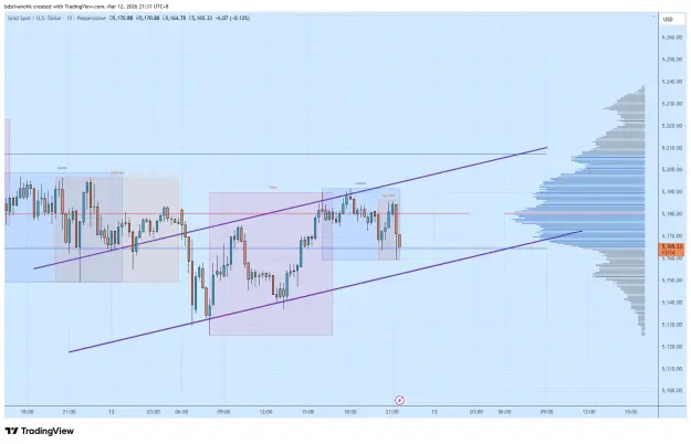 Click to Enlarge

Name: XAUUSD_2026-03-12_21-31-47.png
Size: 49 KB