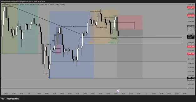 Click to Enlarge

Name: XAUUSD_2026-03-12_18-35-35_be9b0.png
Size: 36 KB