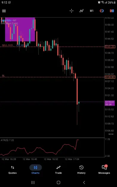 Click to Enlarge

Name: Screenshot_20260312-211232_MetaTrader 5.jpg
Size: 30 KB