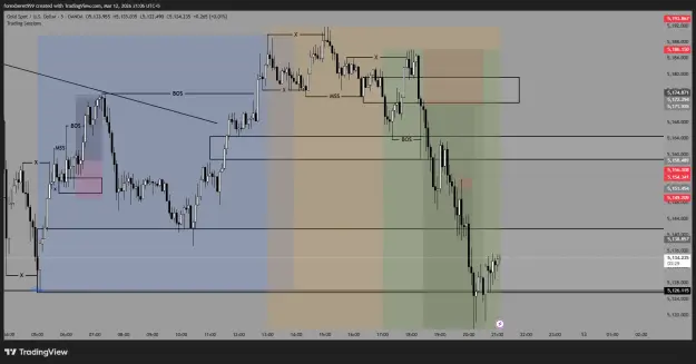 Click to Enlarge

Name: XAUUSD_2026-03-12_21-06-30_8f2bb.png
Size: 41 KB