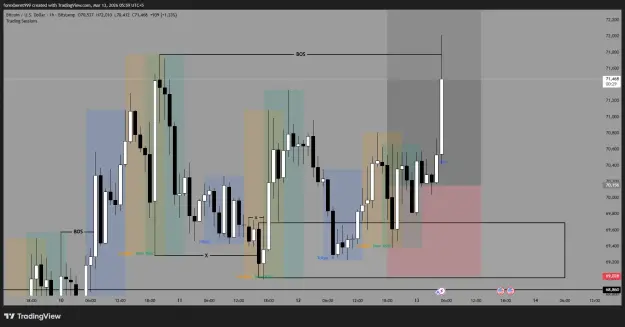 Click to Enlarge

Name: BTCUSD_2026-03-13_05-59-30_3dd26.png
Size: 32 KB