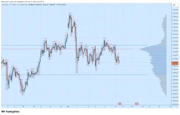 Click to Enlarge

Name: XAUUSD_2026-03-13_16-32-33.png
Size: 62 KB