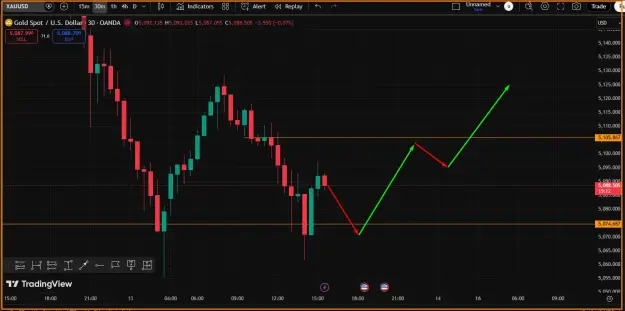 Click to Enlarge

Name: Gold Chart Levels.png
Size: 38 KB