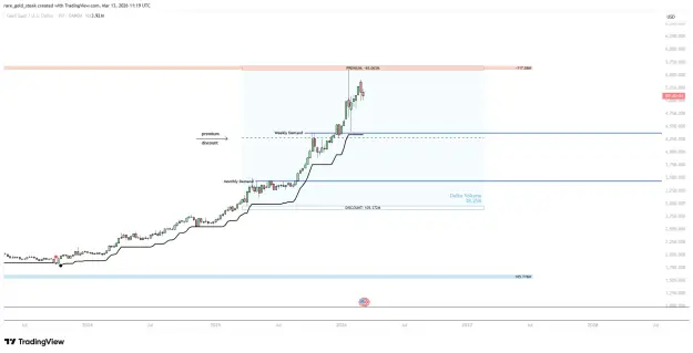 Click to Enlarge

Name: XAUUSD_2026-03-13_11-19-54_e3c96.png
Size: 29 KB
