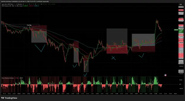 Click to Enlarge

Name: XAUUSD_2026-03-13_15-20-00_29587.png
Size: 81 KB